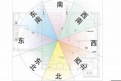 房屋坐向以誰為主|【風水特輯】風水師說的「住宅坐向」怎麼看？如何判別？－幸福。